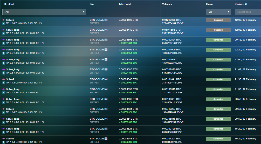 Биржа крипторг. Сколько зарабатывают трейдеры. Биржа с trading bot. Крипторг. Указатели игровых стилей+ playstyles+ overhead indicator.