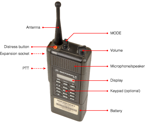 Radio перевести. STX 4000 Моторола. Как снимается лицевая панель на радиостанции Motorola. Motorola транкинговая рация фото внутри.