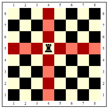 Шахматная ладья ходит по горизонтали или вертикали