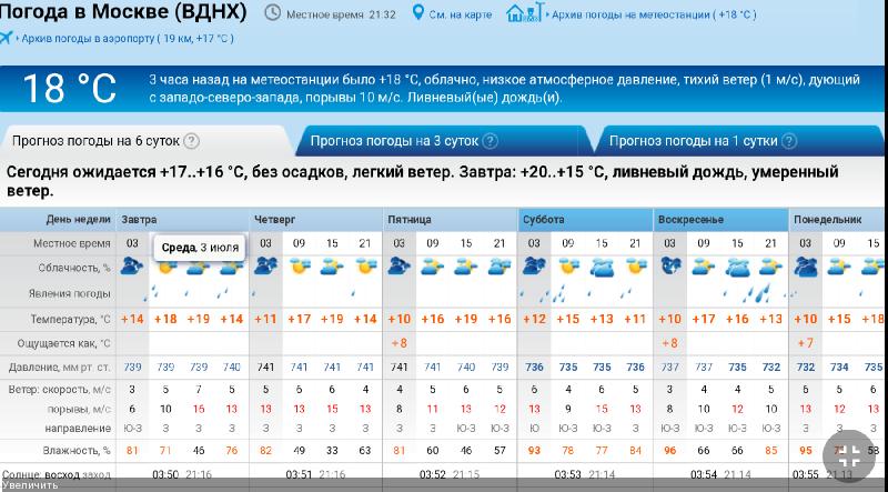 Прогноз погоды черноерковская